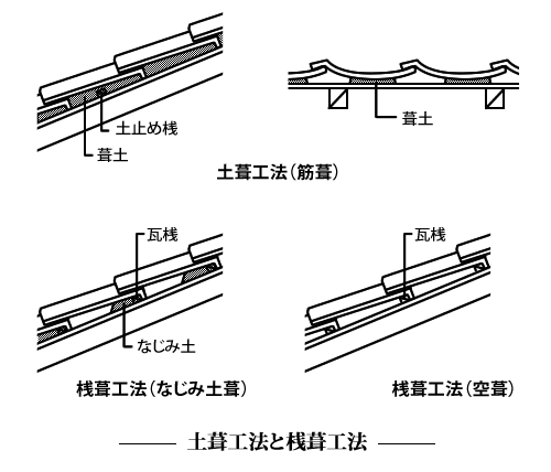 工法の図